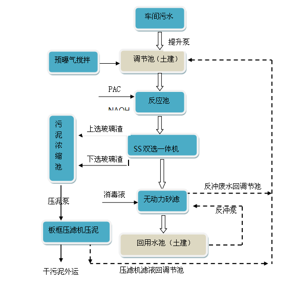 污水处理设备